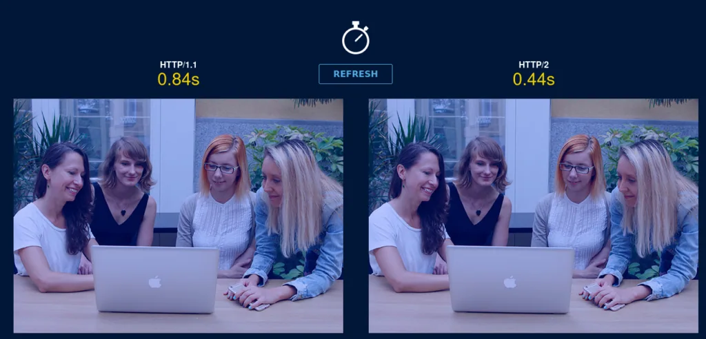 HTTP/2 , Ein Segen für Website-Betreiber? http technology Http/2