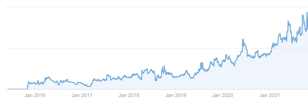 SEO, SEM & SEA , Unterschied zwischen bezahlter und organischer Suche Rankingsteigerung durch SEO SEO vs SEM SEO, SEM & SEA , Unterschied zwischen bezahlter und organischer Suche Rankingsteigerung durch SEO SEO vs SEM