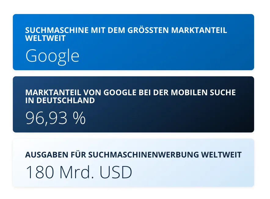 SEO, SEM & SEA , Unterschied zwischen bezahlter und organischer Suche Statista Suchmaschinen und SEO SEO vs SEM SEO, SEM & SEA , Unterschied zwischen bezahlter und organischer Suche Statista Suchmaschinen und SEO SEO vs SEM