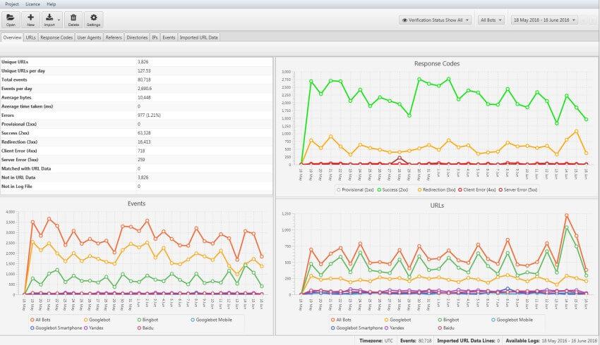 screaming frog log file analyser 2 0 screaming frog log file analyser
