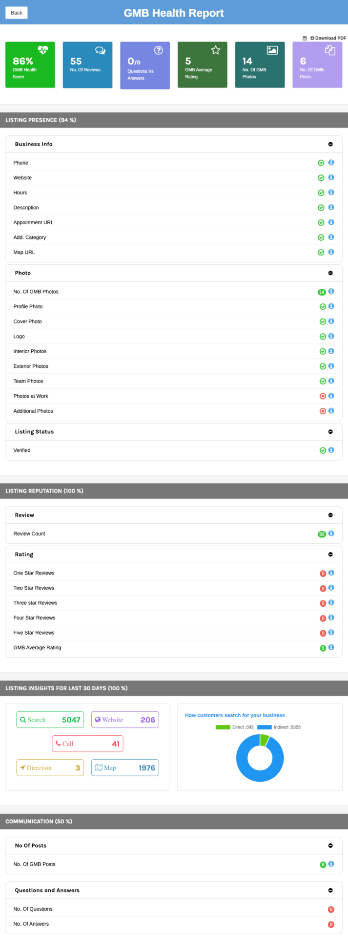 GMB Health Report von Citation Builder Pro crooped GMB Health Report von Citation Builder Pro crooped