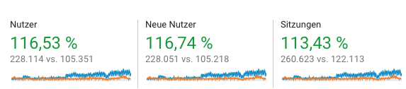 Steinbock & Partner Google Analytics