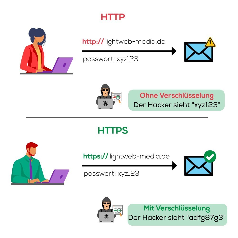 WordPress von HTTP auf HTTPS und WWW umstellen HTTP VS HTTPS wordpress http auf https umstellen