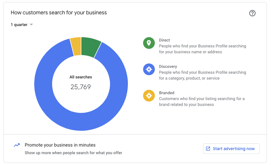 Local SEO – Ein effektiver Weg zur Steigerung der lokalen Reichweite Local SEO Zugriffe in GMB Local SEO Local SEO – Ein effektiver Weg zur Steigerung der lokalen Reichweite Local SEO Zugriffe in GMB Local SEO
