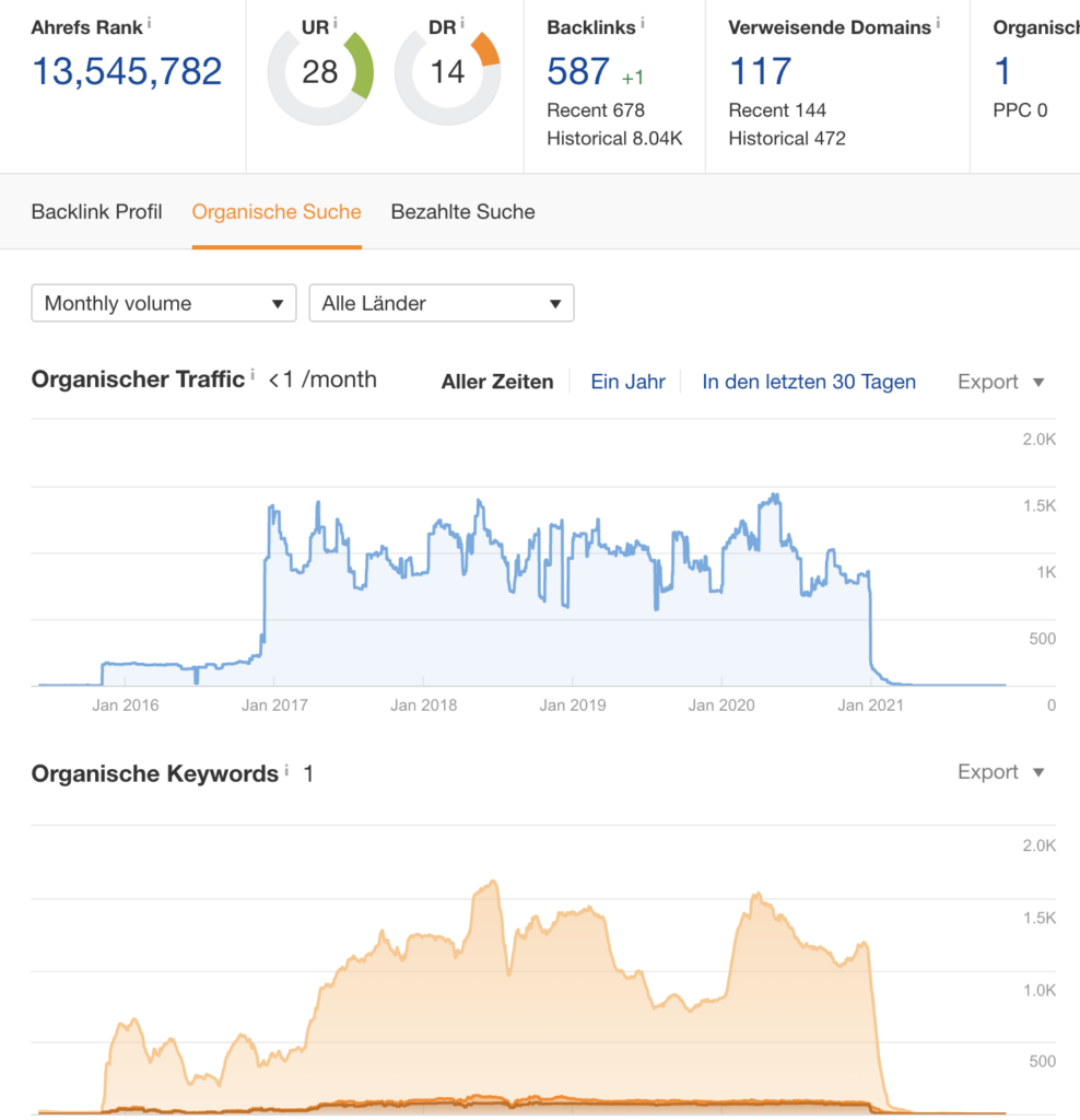 Expired Domains ein Vorteil für Rankings und Traffic? Traffic und Backlinkcheck Expired Domain Expired Domains ein Vorteil für Rankings und Traffic? Traffic und Backlinkcheck Expired Domain