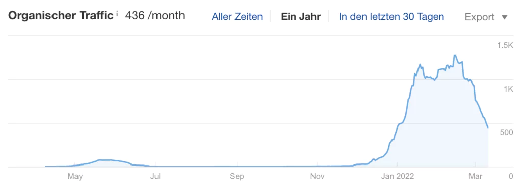 was ist spintax und wie funktioniert es? lampenhero google rankings mit generierten spintax content spintax