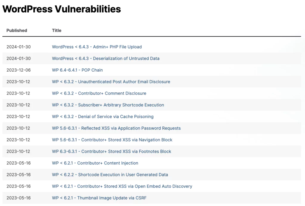 wordpress sicherheit: gegen angriffe von hackern schützen wpscan sicherheitsluecken