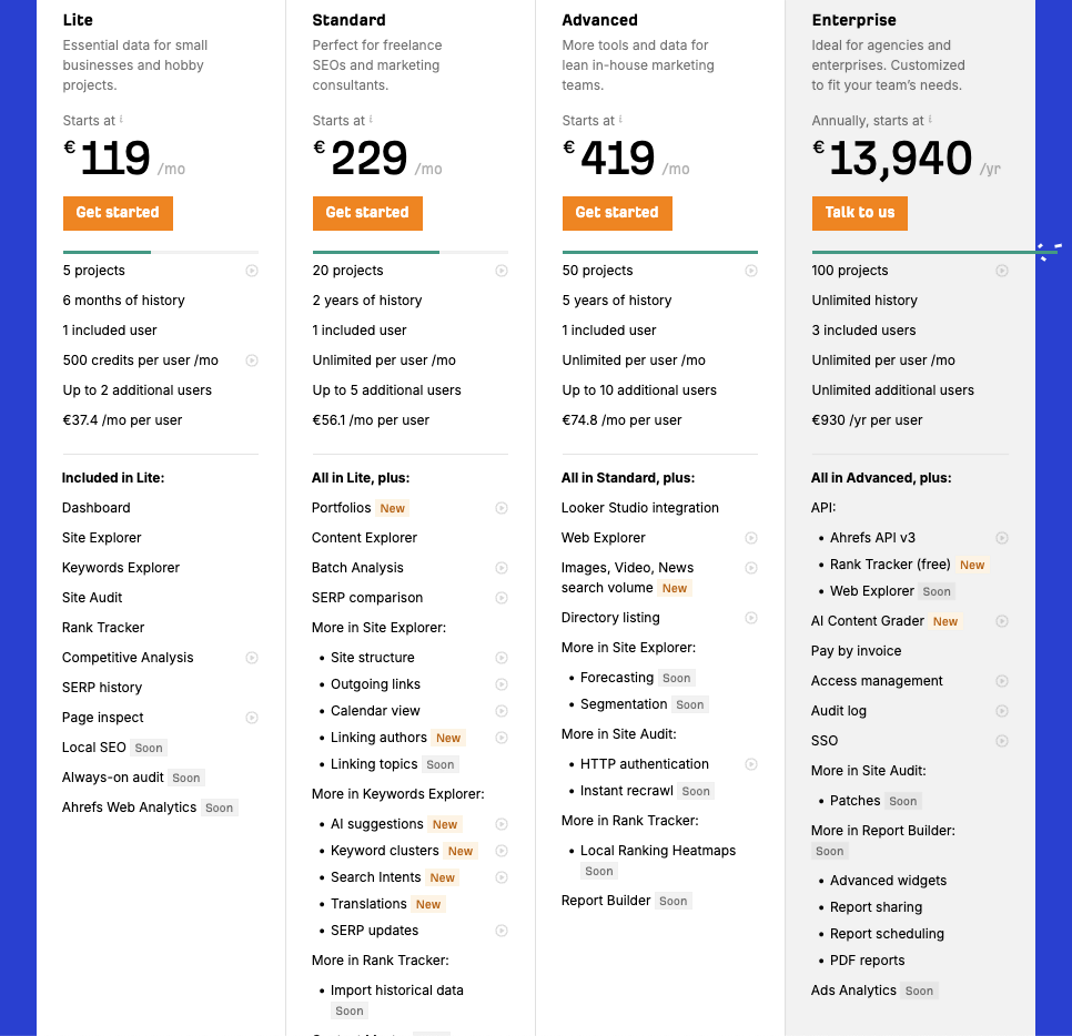 die wichtigsten seo tools für 2024 ahrefs preise