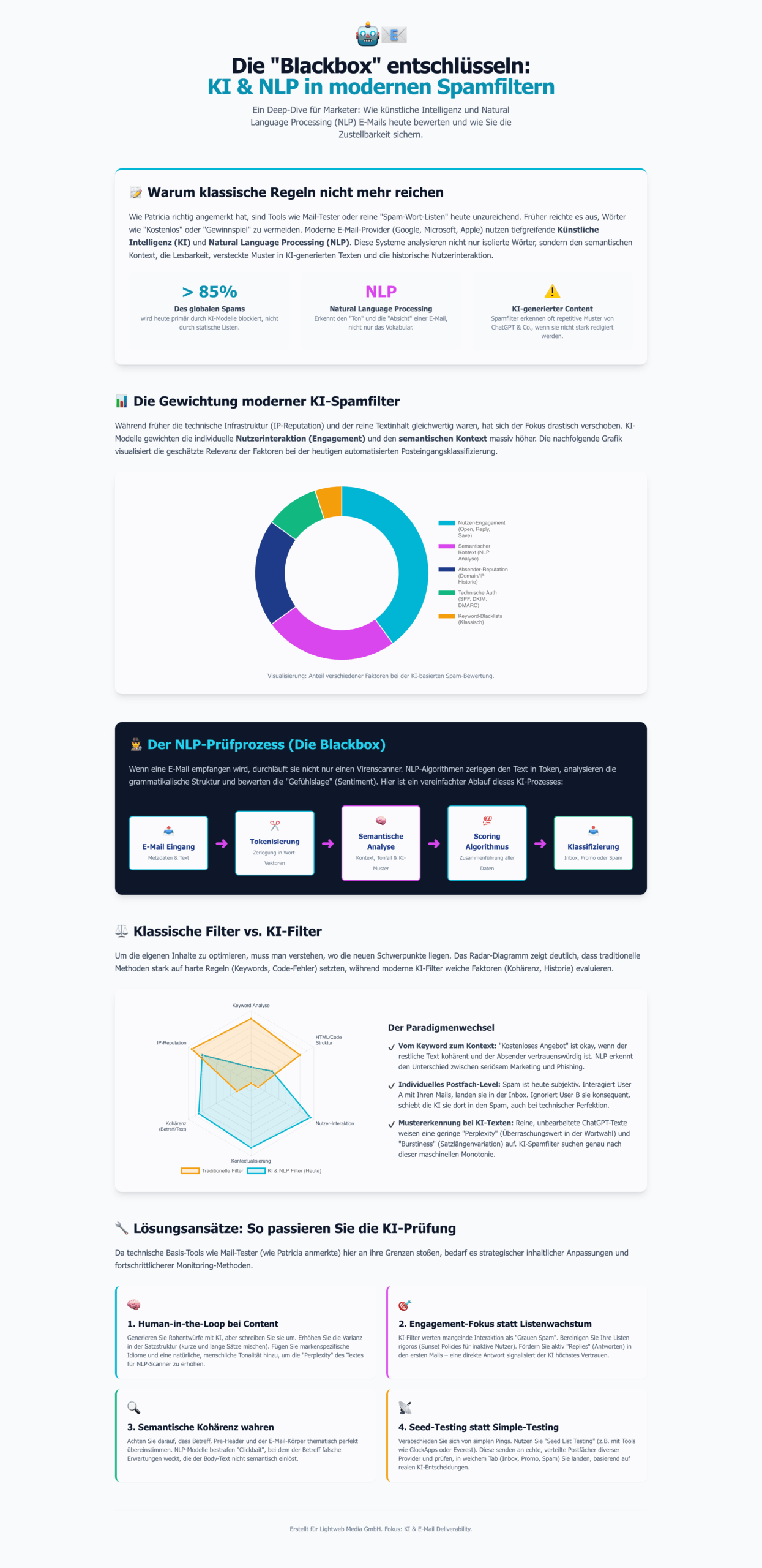 infografic scaled - Lightweb Media GmbH infografic scaled - lightweb media gmbh